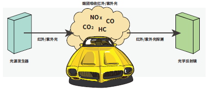 產品概述