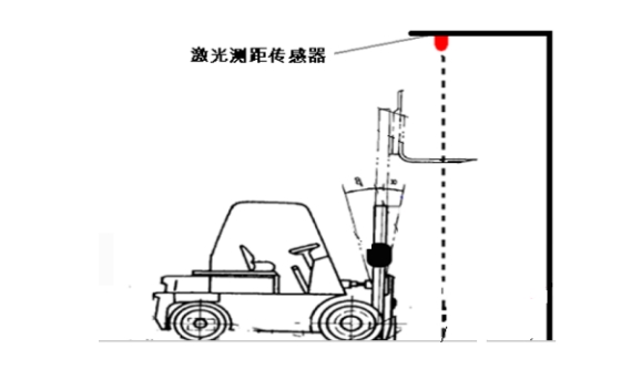 產品概述