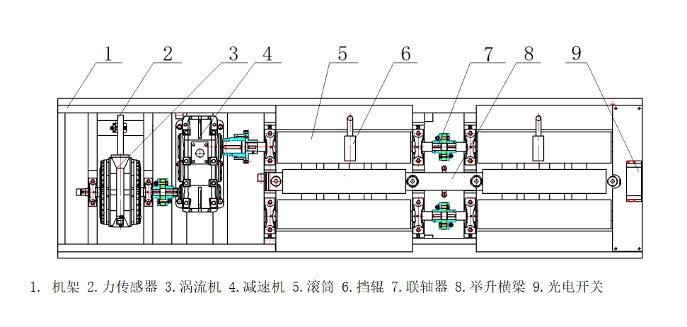 底盤測功機結(jié)構(gòu)示意圖