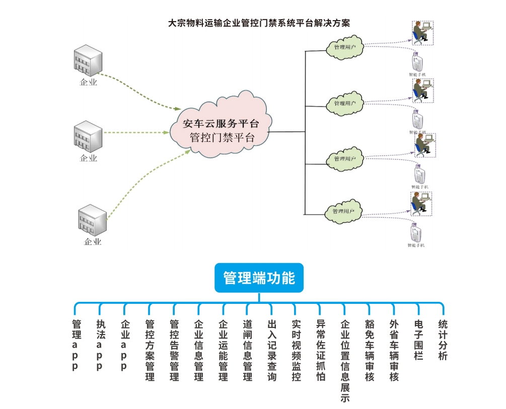 系統組成&功能