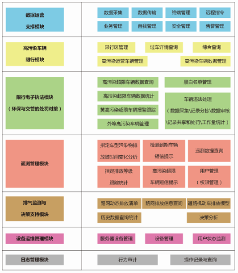 機動車尾氣排放遙感監測系統4.png