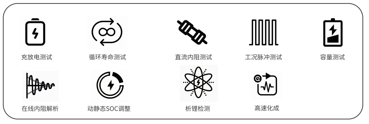 功能測試