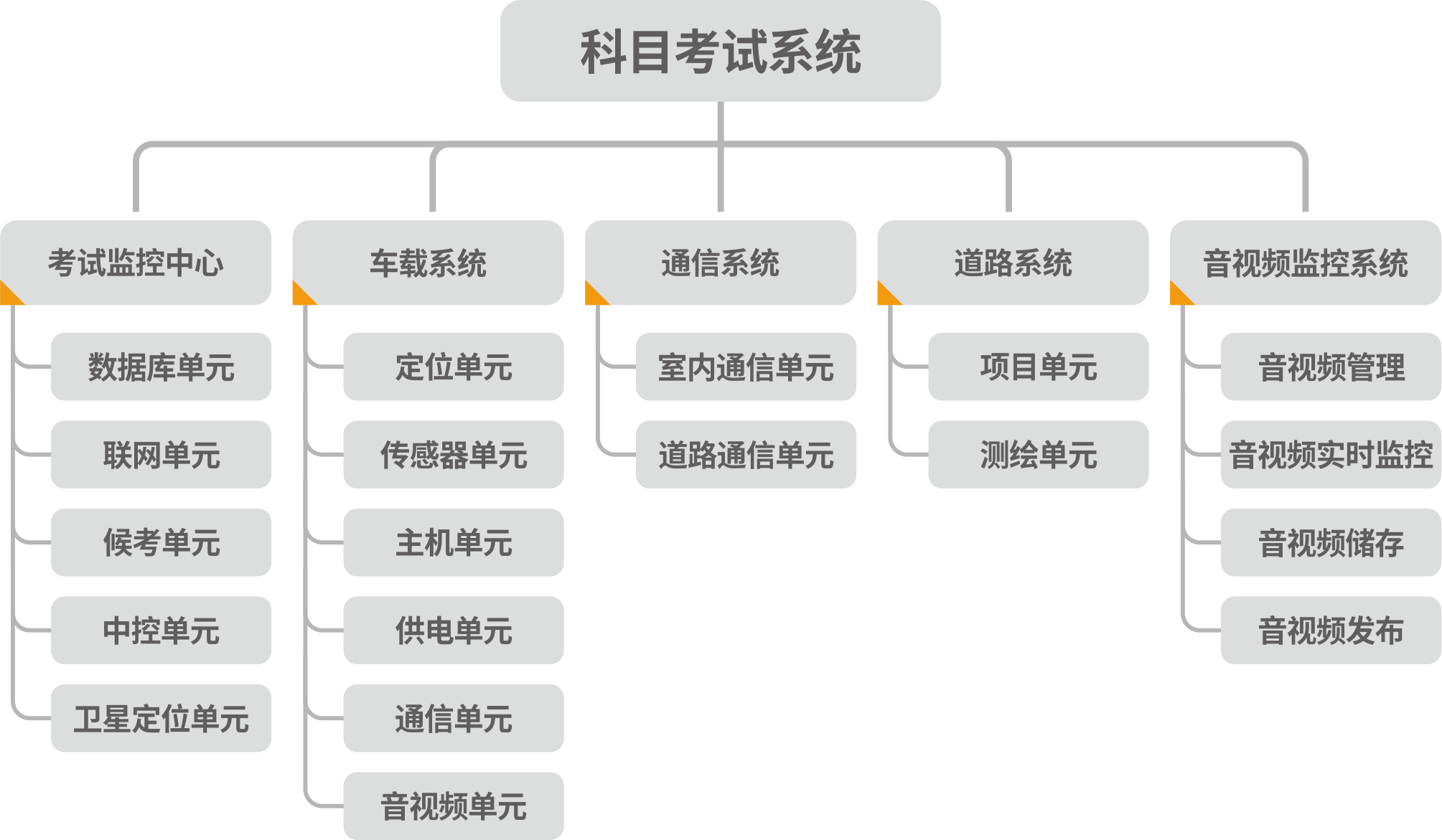 產品功能